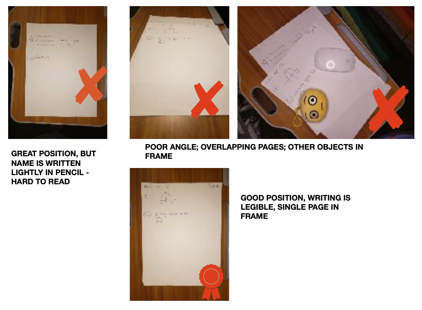 Images showing illegible scanning text,  poor angle scans, distracting objects in scans, and finally a very good scan.